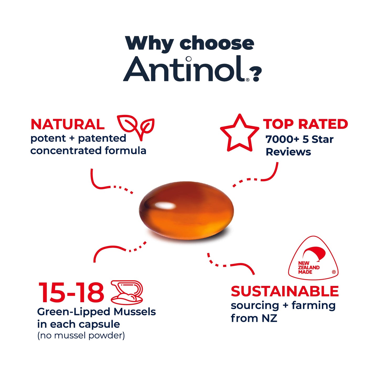 Antinol + IconiX Exclusive Offer